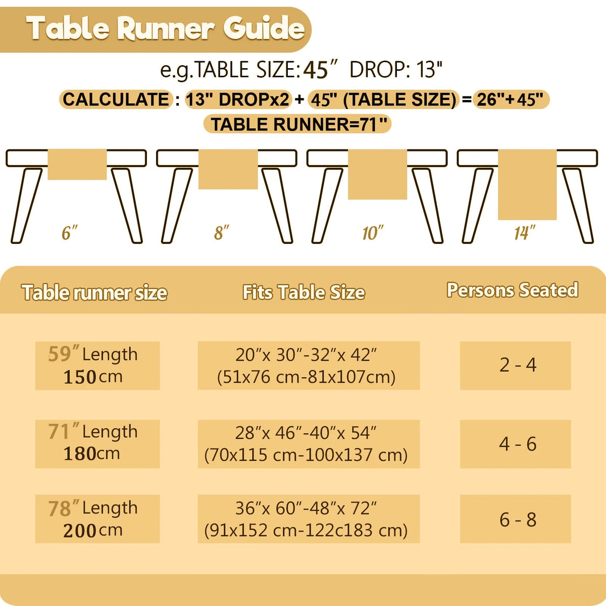 Table runner size guide